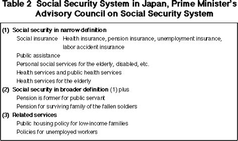 social security japan.